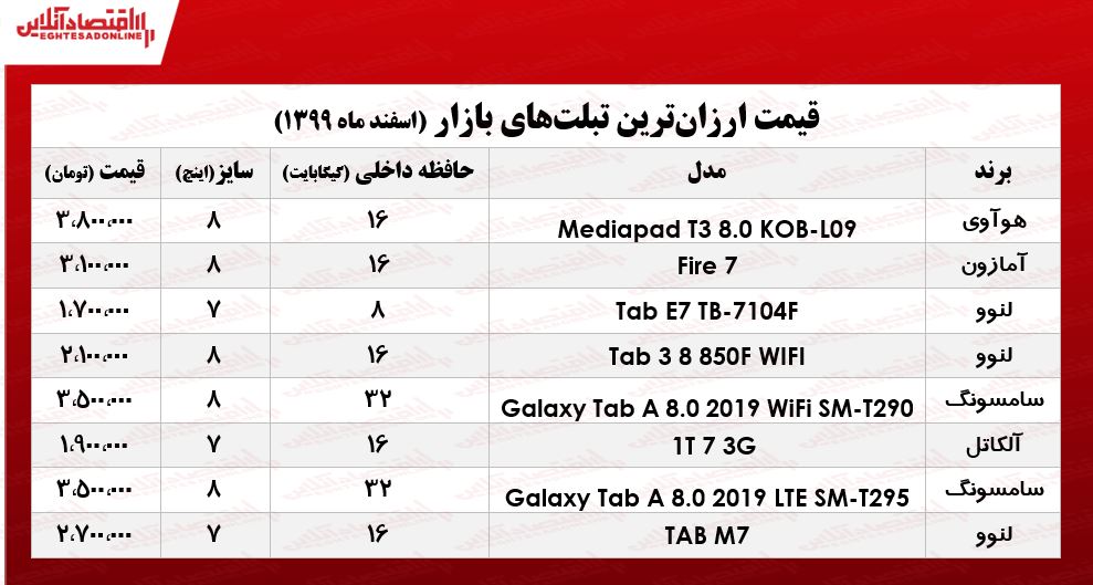 ارزان‌ترین تبلت‌های بازار/ ۱۷اسفند۹۹