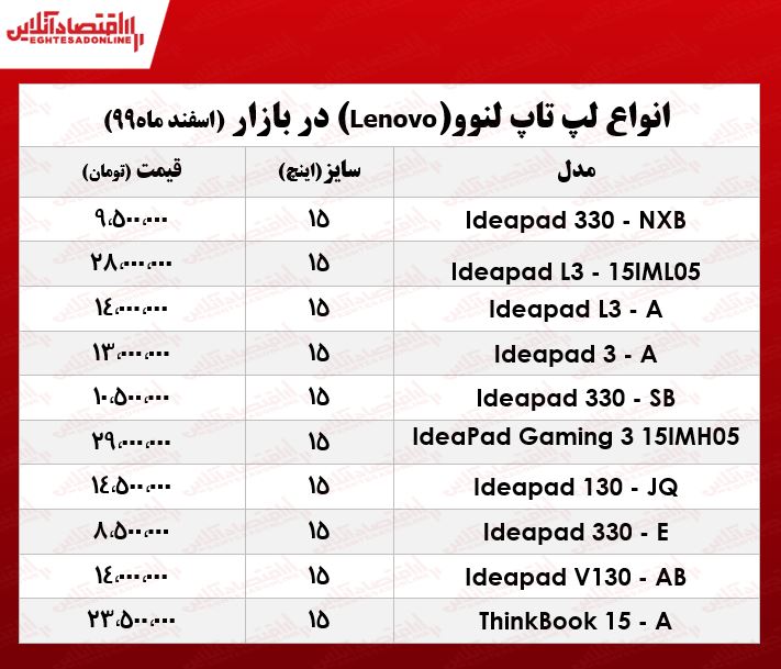 قیمت روز انواع لپ تاپ لنوو