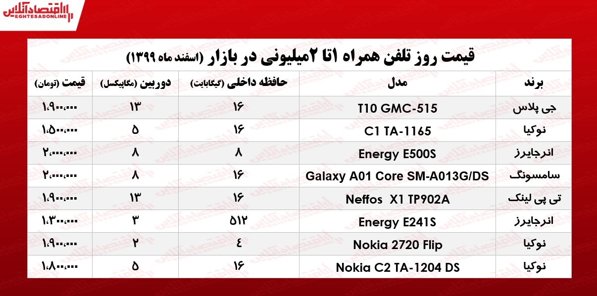 قیمت گوشی (محدوده ۲میلیون)/ ۱۷اسفند۹۹