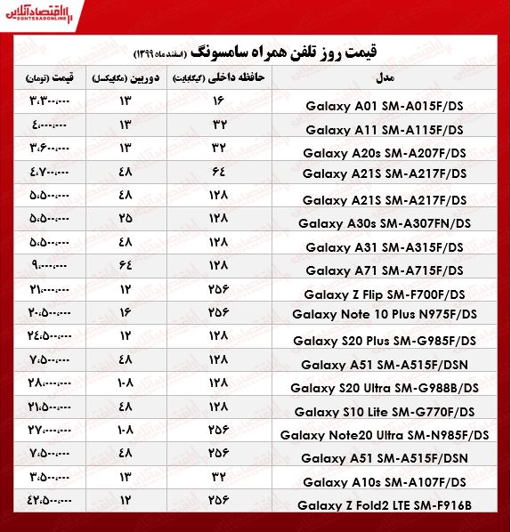 قیمت گوشی سامسونگ/ ۱۷اسفند۹۹