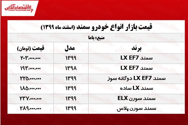 قیمت خودرو سمند در بازار پایتخت +جدول