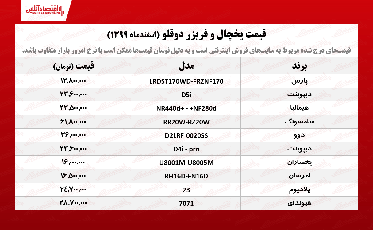 قیمت یخچال فریزر دوقلو /۱۷اسفندماه