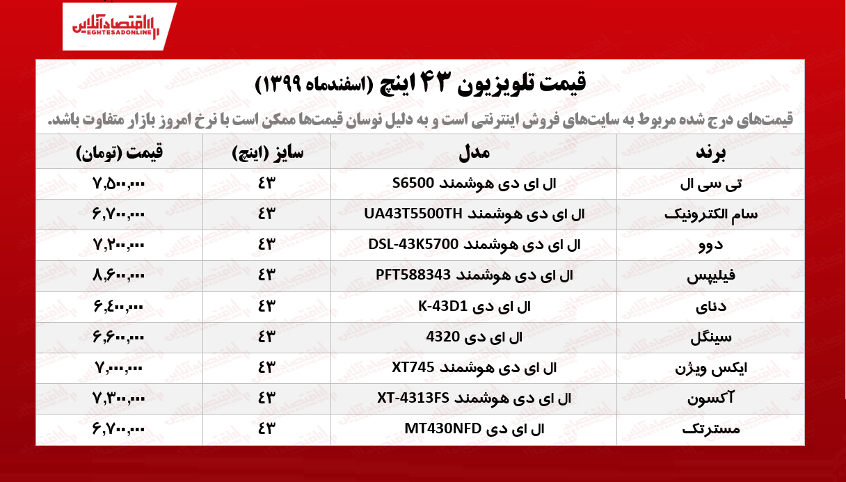 قیمت تلویزیون‌۴۳اینچ /۱۷اسفندماه