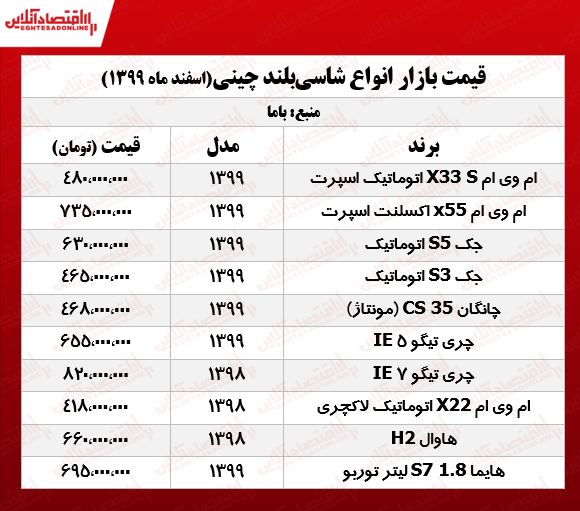 قیمت خودروهای شاسی بلند چینی در پایتخت +جدول