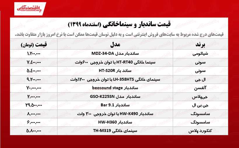 قیمت سینماخانگی و ساندبار /۱۸اسفندماه