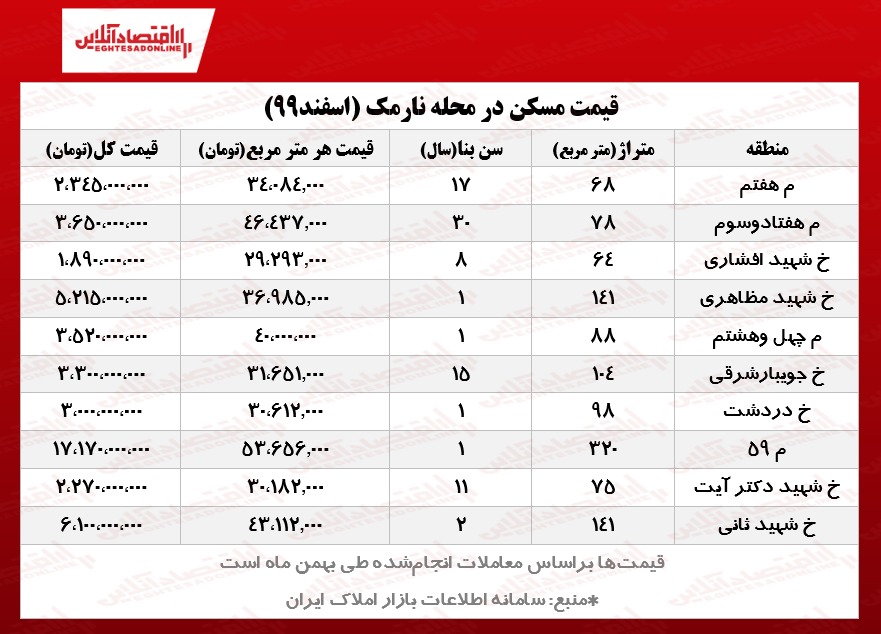 آپارتمان در نارمک چند؟