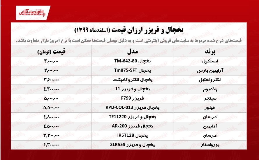 یخچال فریزر ارزان قیمت /۱۸اسفندماه