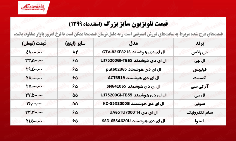 قیمت تلویزیون سایز بزرگ /۱۹اسفندماه