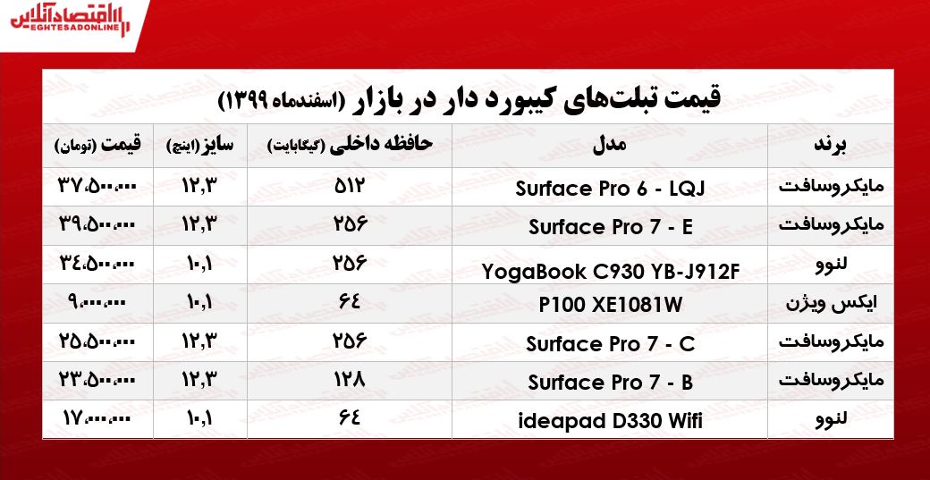 انواع تبلت کیبورد دار چند/ ۱۹اسفند۹۹