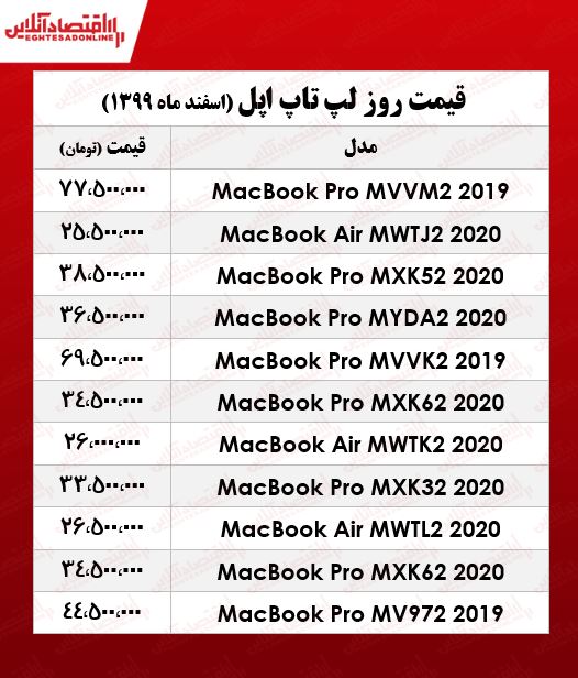 قیمت انواع لپ تاپ‌ اپل