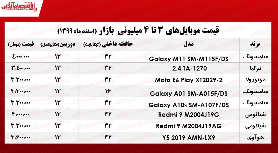 قیمت گوشی (محدوده ۴میلیون)/ ۱۹اسفند۹۹