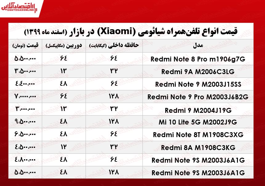 قیمت گوشی شیائومی/ ۱۹اسفند۹۹