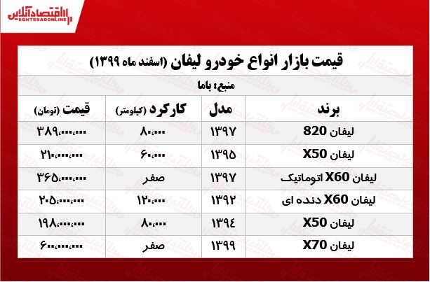 لیفان X۷۰ چند؟ +جدول