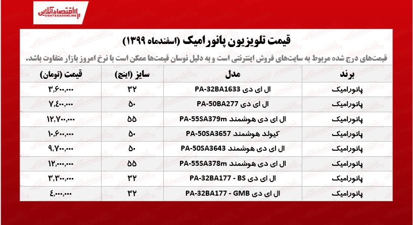 قیمت تلویزیون پانورامیک /۱۹اسفندماه