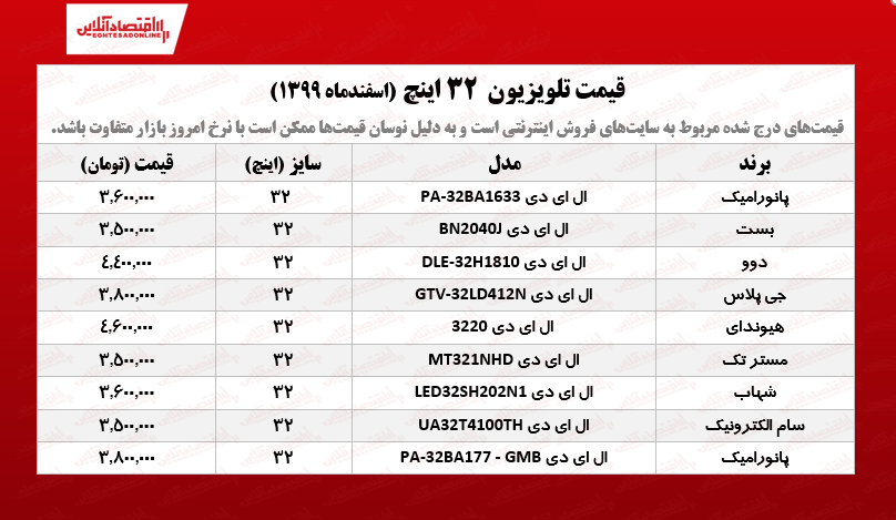 قیمت تلویزیون‌ ۳۲اینچ /۲اسفندماه