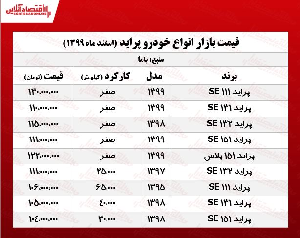 قیمت پراید امروز ۹۹/۱۲/۲