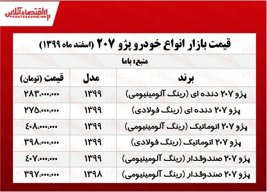 ۲۰۷ اتوماتیک امروز چند معامله شد؟ +جدول