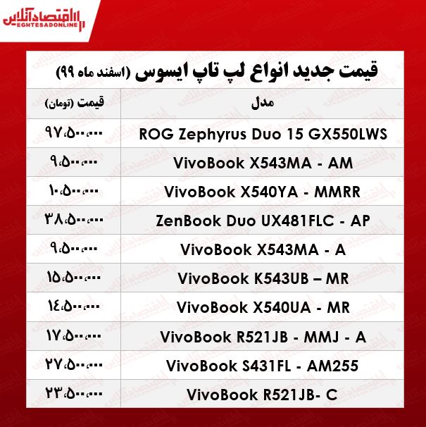 قیمت روز لپ تاپ‌ ایسوس