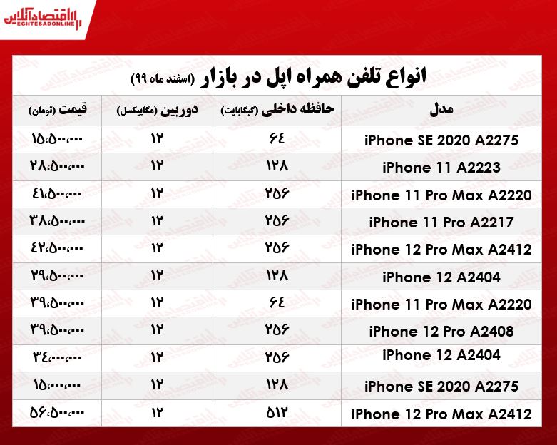 قیمت گوشی اپل در بازار/ ۲اسفند۹۹