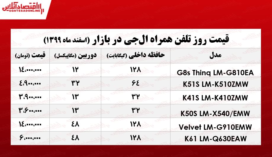 قیمت گوشی ال جی در بازار/ ۲اسفند۹۹