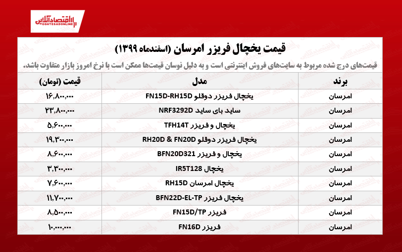 قیمت یخچال فریزر امرسان /۲اسفندماه