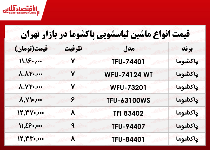 قیمت انواع ماشین لباسشویی پاکشوما در بازار؟ +جدول