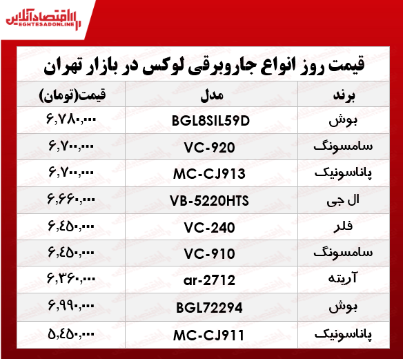 قیمت جدید لوکس‌ترین جاروبرقی‌های بازار؟ +جدول