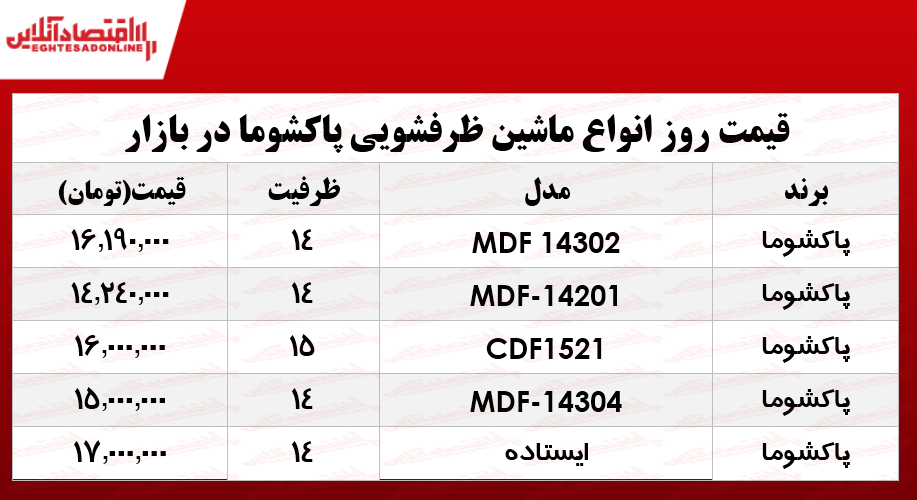 انواع ماشین ظرفشویی‌ پاکشوما در بازار؟ +جدول