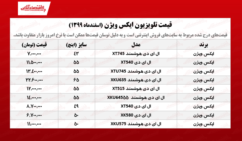 قیمت تلویزیون ایکس ویژن /۲اسفندماه