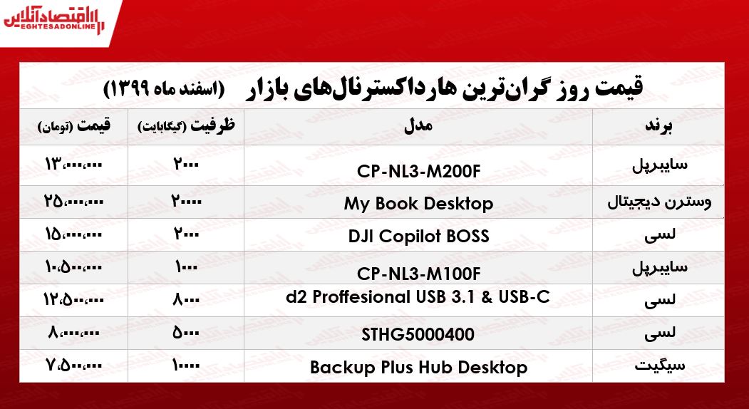 گران‌ترین هارد اکسترنال‌های بازار چند؟