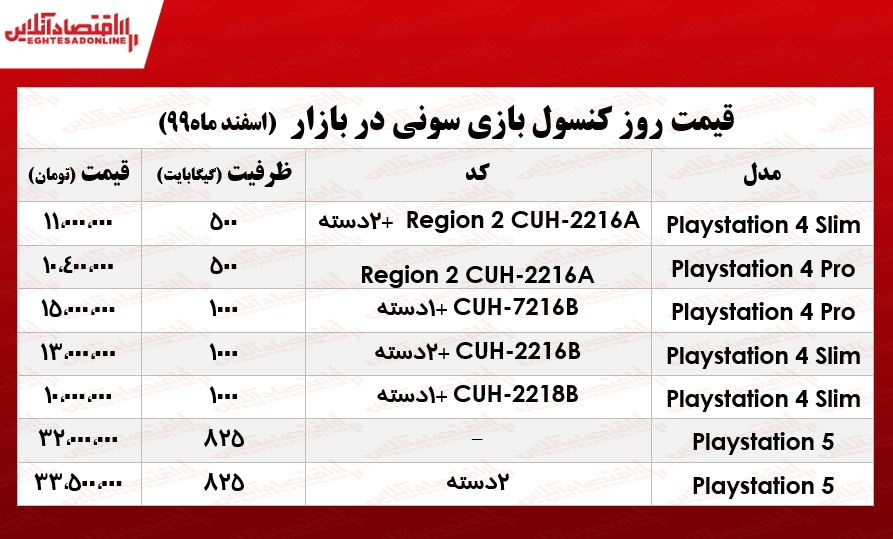 قیمت روز انواع ps4 و ps5 در بازار