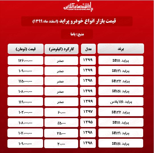 قیمت پراید امروز ۹۹/۱۲/۲۰