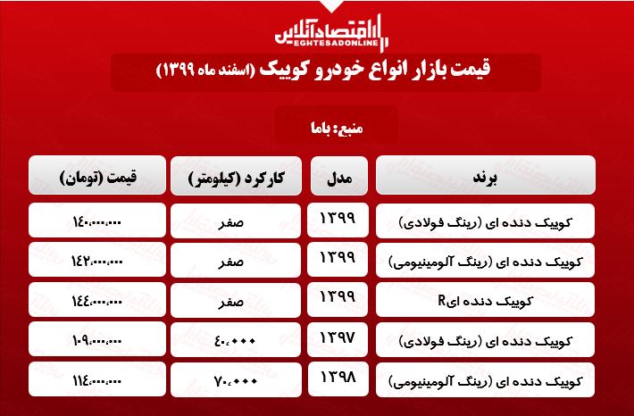 قیمت خودرو کوییک در پایتخت +جدول