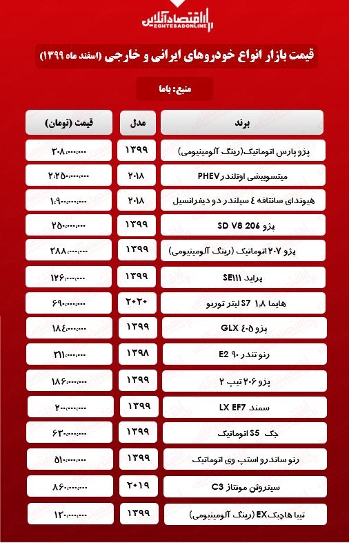 قیمت خودرو ۹۹/۱۲/۲۰