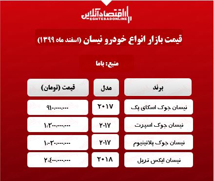 جدیدترین قیمت خودرو نیسان در بازار +جدول