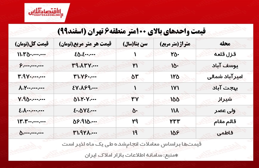 آپارتمان‌های بزرگ قلب تهران چند؟