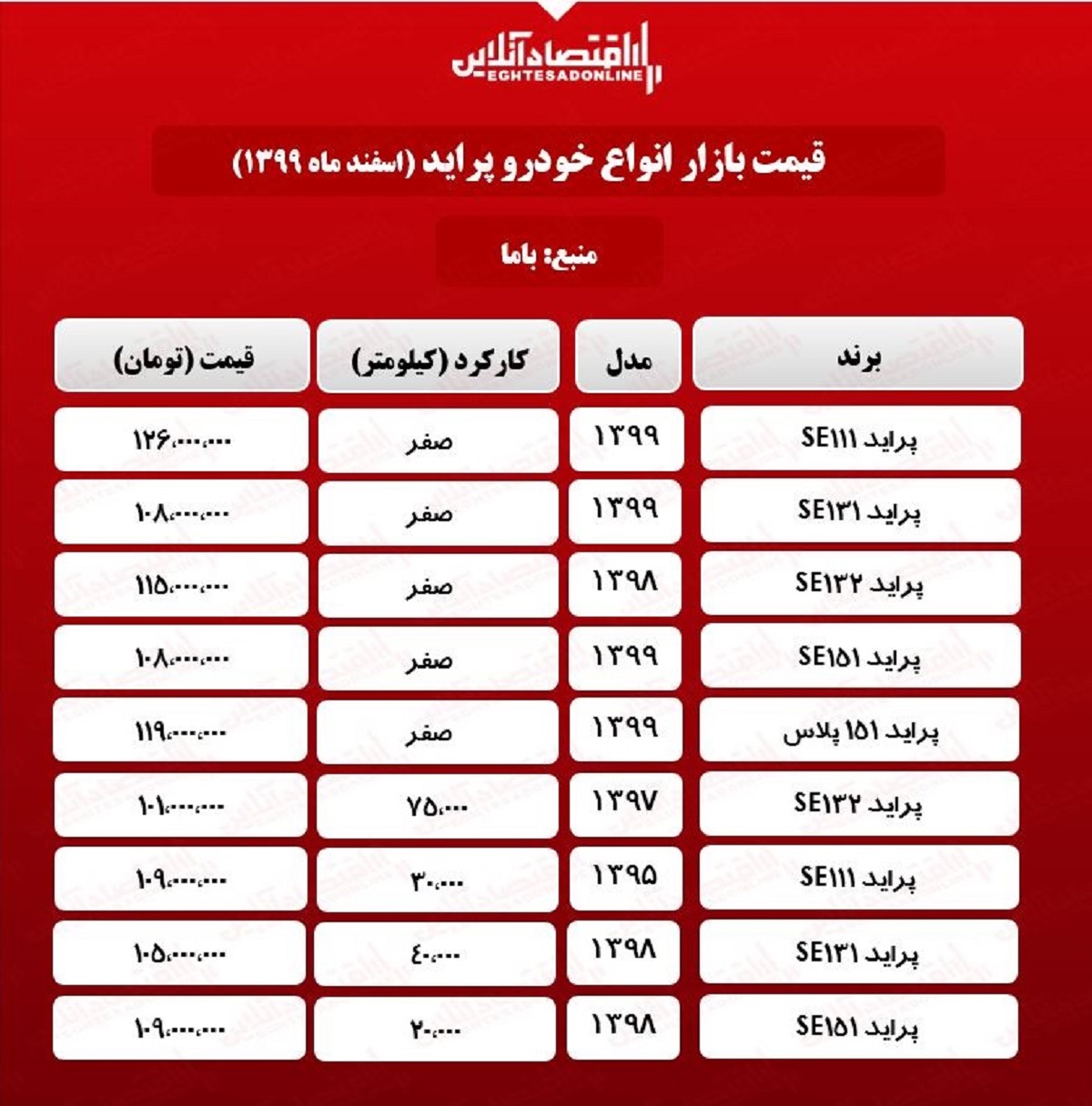 قیمت پراید امروز ۹۹/۱۲/۲۱