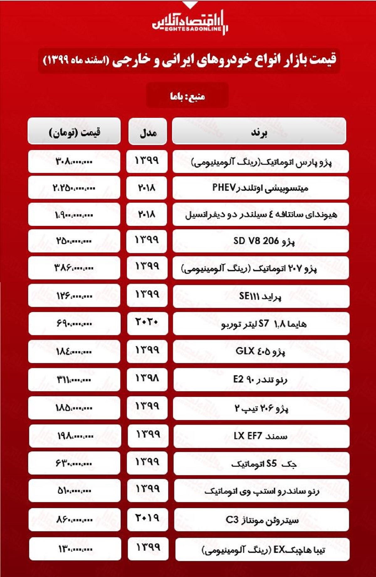 قیمت خودرو امروز ۹۹/۱۲/۲۱