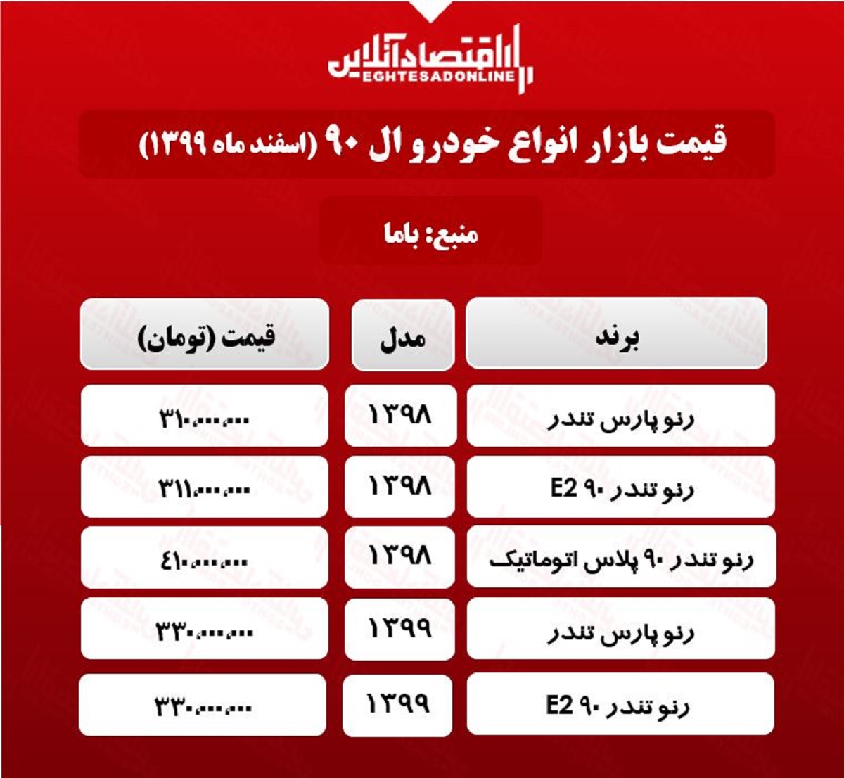 قیمت خودرو ۹۰ L در بازار پایتخت +جدول