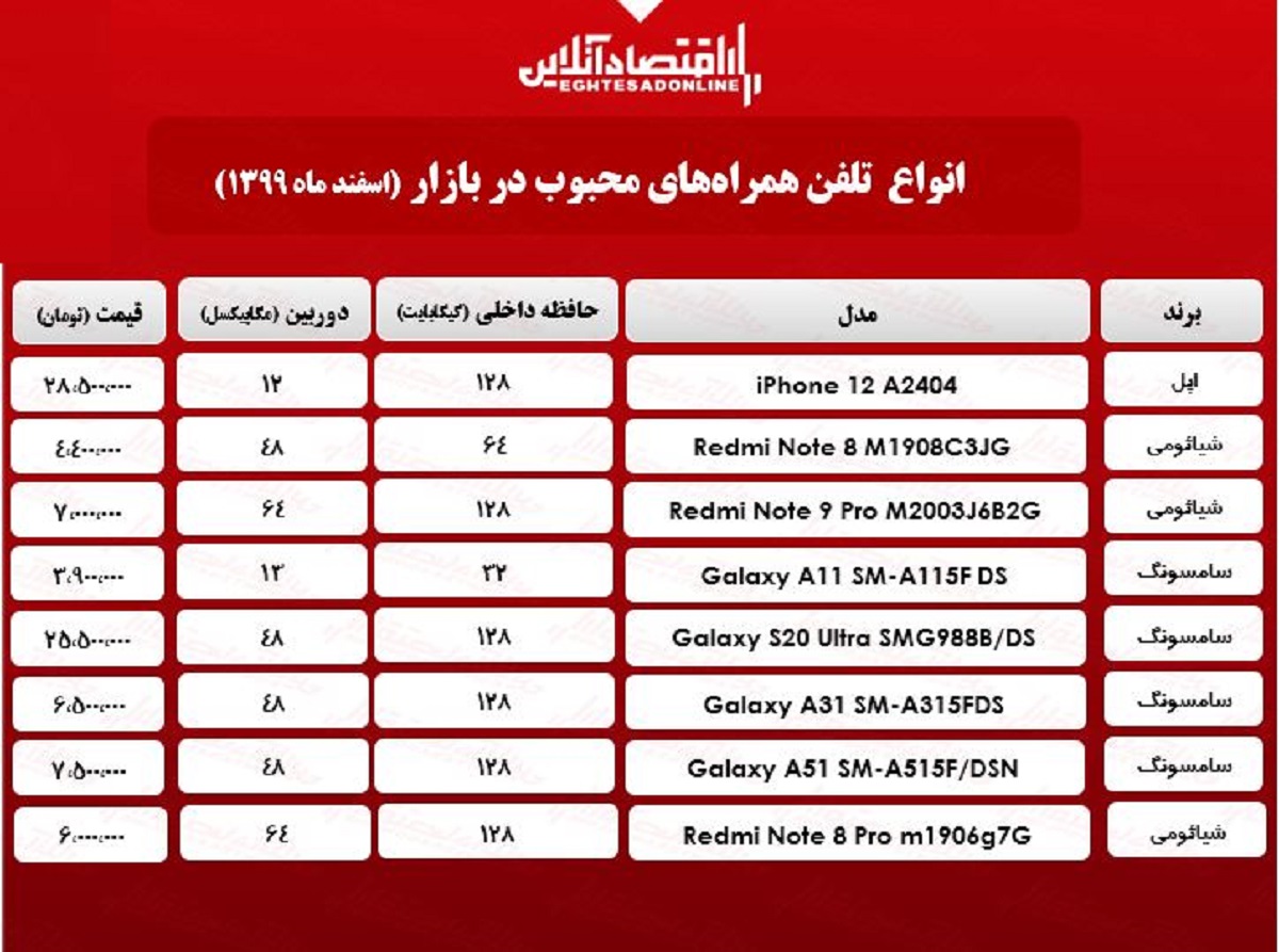 قیمت محبوب‌ترین گوشی‌های بازار/ ۲۲اسفند۹۹