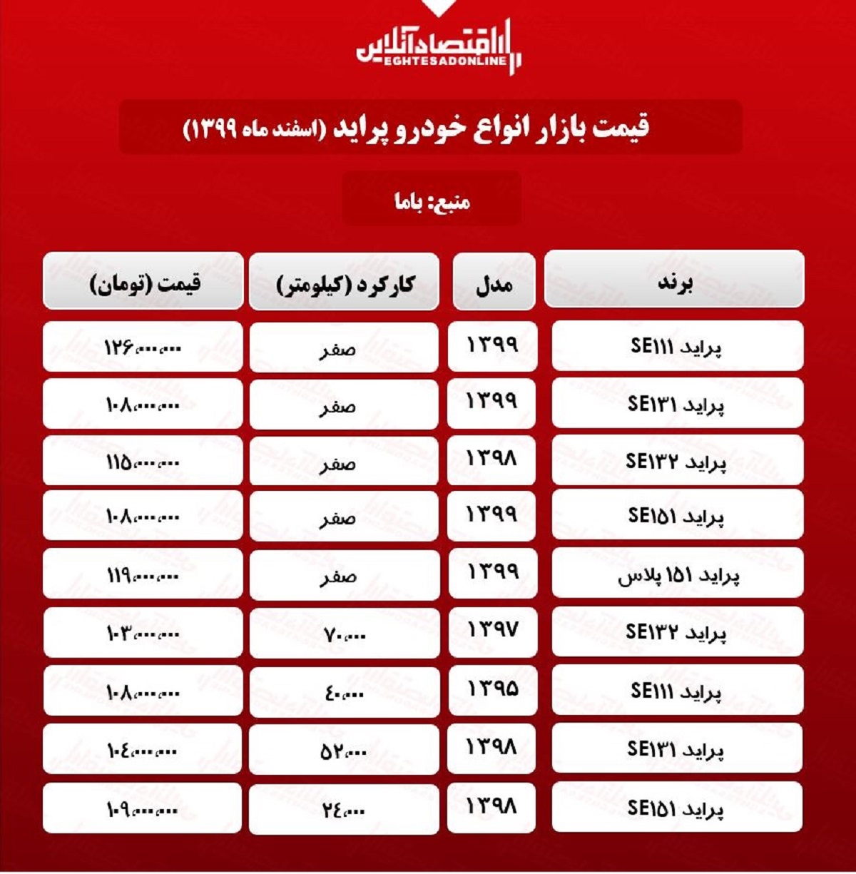 قیمت پراید امروز ۹۹/۱۲/۲۳