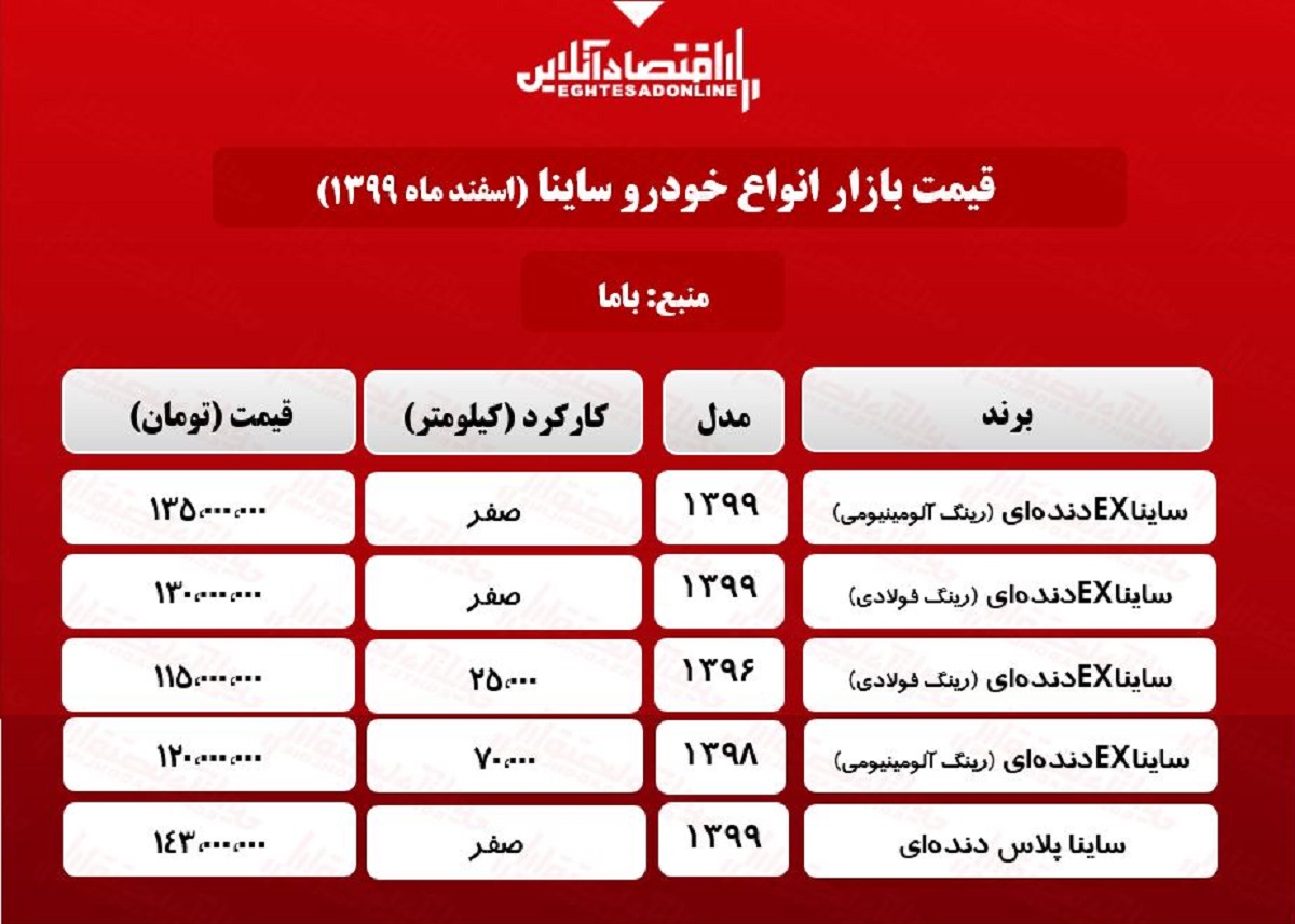 قیمت خودرو ساینا در بازار تهران +جدول