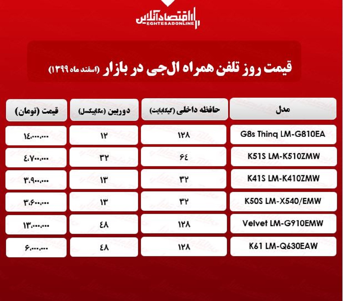 قیمت گوشی ال جی در بازار/ ۲۳اسفند۹۹