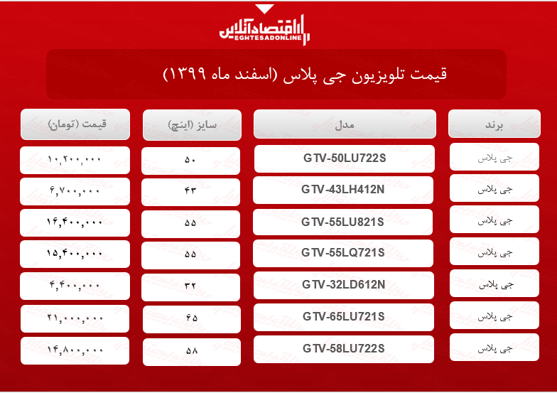 قیمت تلویزیون جی پلاس /۲۳اسفندماه