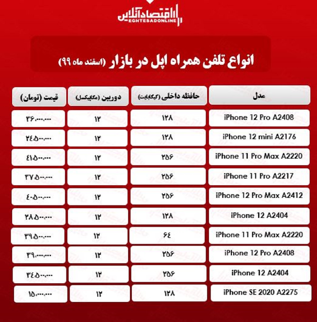 قیمت گوشی اپل در بازار/ ۲۳اسفند۹۹