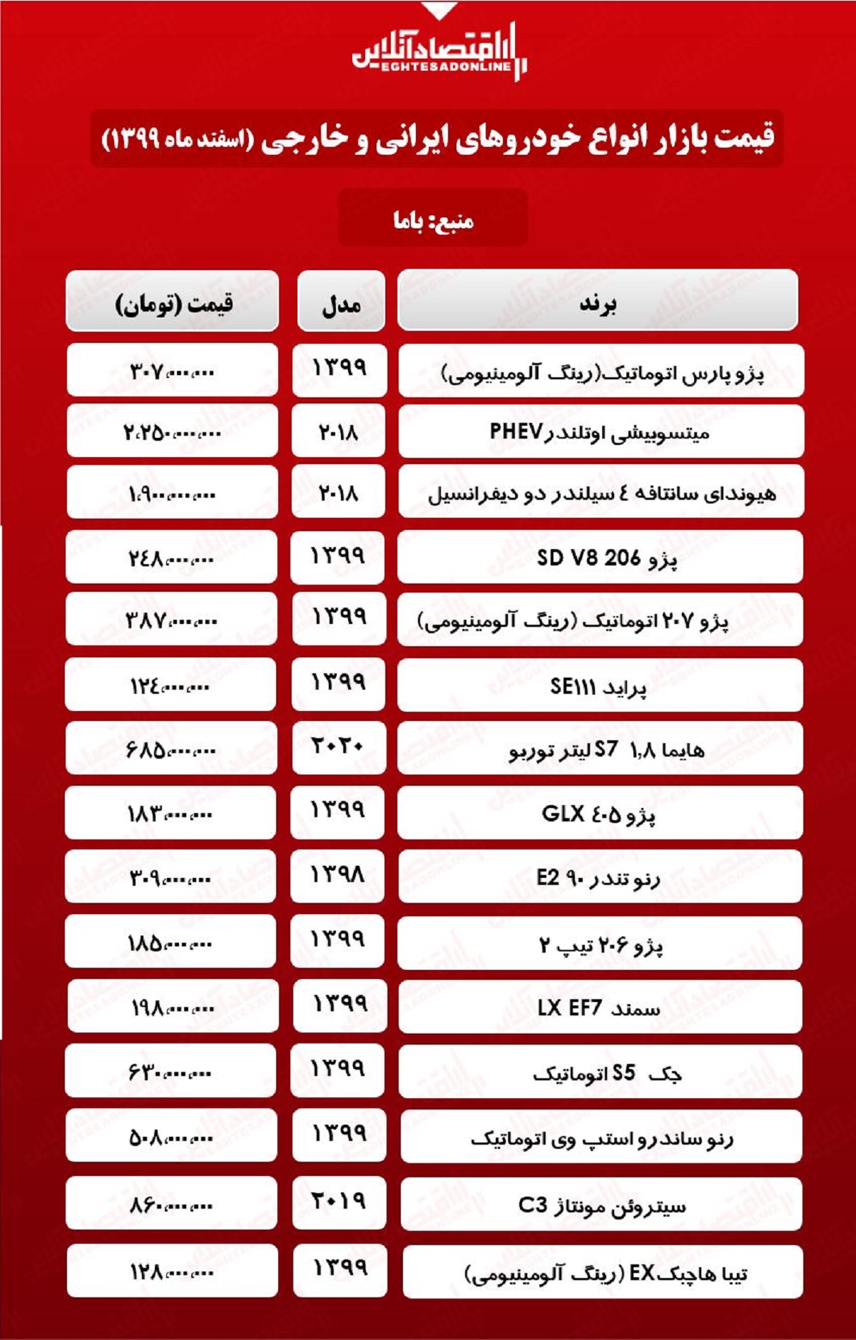 قیمت خودرو امروز ۹۹/۱۲/۲۳