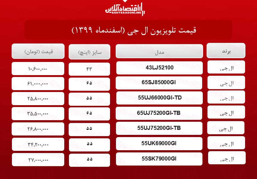 قیمت تلویزیون‌ ال جی /۲۴اسفندماه