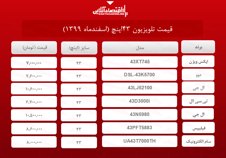 قیمت تلویزیون‌ ۴۳اینچ /۲۴اسفندماه