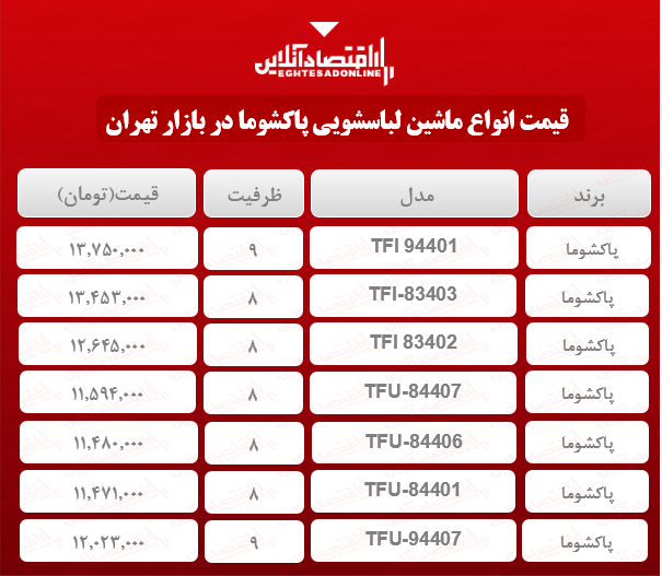 قیمت ماشین لباسشویی پاکشوما در بازار؟ +جدول