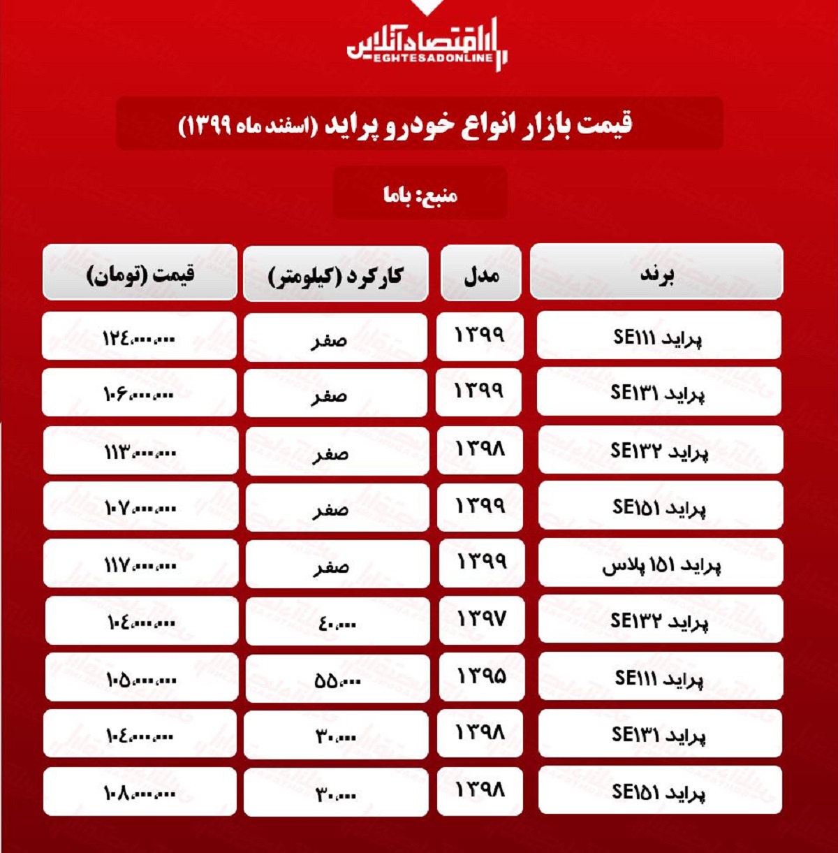 قیمت پراید امروز ۹۹/۱۲/۲۴